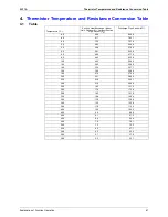 Preview for 72 page of Daikin Skyair RY71K Service Manual