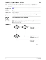 Предварительный просмотр 133 страницы Daikin Skyair RY71K Service Manual