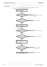 Preview for 114 page of Daikin SkyAir RZF-A Series Service Manual