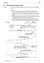 Preview for 207 page of Daikin SkyAir RZF-A Series Service Manual