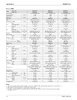 Preview for 13 page of Daikin SkyAir RZQ-P Series Engineering Data