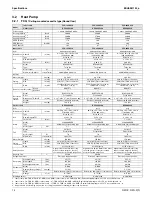 Preview for 15 page of Daikin SkyAir RZQ-P Series Engineering Data