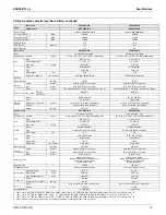 Предварительный просмотр 16 страницы Daikin SkyAir RZQ-P Series Engineering Data