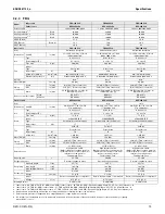 Preview for 20 page of Daikin SkyAir RZQ-P Series Engineering Data