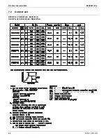 Preview for 57 page of Daikin SkyAir RZQ-P Series Engineering Data