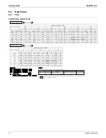 Preview for 73 page of Daikin SkyAir RZQ-P Series Engineering Data