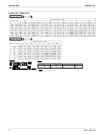 Preview for 75 page of Daikin SkyAir RZQ-P Series Engineering Data