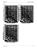 Preview for 100 page of Daikin SkyAir RZQ-P Series Engineering Data