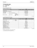 Preview for 107 page of Daikin SkyAir RZQ-P Series Engineering Data