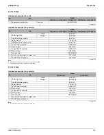 Preview for 108 page of Daikin SkyAir RZQ-P Series Engineering Data