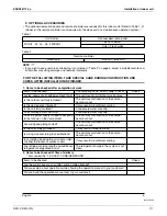 Предварительный просмотр 118 страницы Daikin SkyAir RZQ-P Series Engineering Data