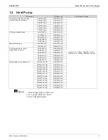 Preview for 17 page of Daikin SkyAir RZQ-TA Series Service Manual