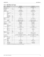 Preview for 27 page of Daikin SkyAir RZQ-TA Series Service Manual