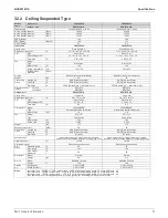 Preview for 37 page of Daikin SkyAir RZQ-TA Series Service Manual