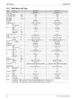 Preview for 40 page of Daikin SkyAir RZQ-TA Series Service Manual