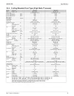 Preview for 41 page of Daikin SkyAir RZQ-TA Series Service Manual