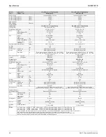 Preview for 46 page of Daikin SkyAir RZQ-TA Series Service Manual