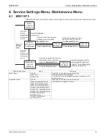 Предварительный просмотр 73 страницы Daikin SkyAir RZQ-TA Series Service Manual