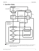 Preview for 77 page of Daikin SkyAir RZQ-TA Series Service Manual