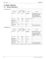 Предварительный просмотр 78 страницы Daikin SkyAir RZQ-TA Series Service Manual