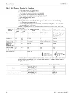 Предварительный просмотр 86 страницы Daikin SkyAir RZQ-TA Series Service Manual