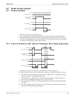 Preview for 105 page of Daikin SkyAir RZQ-TA Series Service Manual