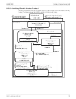 Предварительный просмотр 111 страницы Daikin SkyAir RZQ-TA Series Service Manual