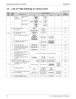 Preview for 122 page of Daikin SkyAir RZQ-TA Series Service Manual