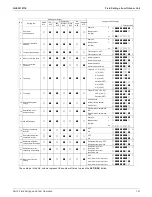 Preview for 147 page of Daikin SkyAir RZQ-TA Series Service Manual