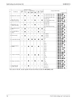 Preview for 148 page of Daikin SkyAir RZQ-TA Series Service Manual