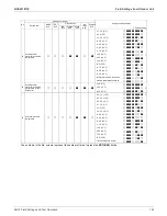 Preview for 149 page of Daikin SkyAir RZQ-TA Series Service Manual