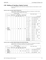 Предварительный просмотр 157 страницы Daikin SkyAir RZQ-TA Series Service Manual