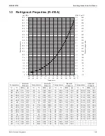 Preview for 171 page of Daikin SkyAir RZQ-TA Series Service Manual