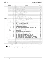 Предварительный просмотр 181 страницы Daikin SkyAir RZQ-TA Series Service Manual