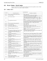 Preview for 182 page of Daikin SkyAir RZQ-TA Series Service Manual