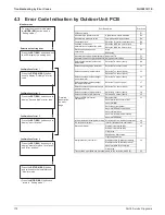 Preview for 184 page of Daikin SkyAir RZQ-TA Series Service Manual