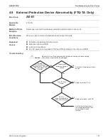 Preview for 189 page of Daikin SkyAir RZQ-TA Series Service Manual