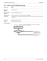 Предварительный просмотр 190 страницы Daikin SkyAir RZQ-TA Series Service Manual