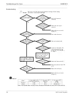 Предварительный просмотр 192 страницы Daikin SkyAir RZQ-TA Series Service Manual