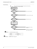 Preview for 194 page of Daikin SkyAir RZQ-TA Series Service Manual