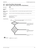 Предварительный просмотр 195 страницы Daikin SkyAir RZQ-TA Series Service Manual