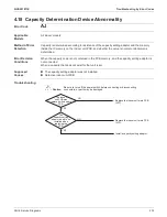 Предварительный просмотр 209 страницы Daikin SkyAir RZQ-TA Series Service Manual