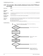 Preview for 210 page of Daikin SkyAir RZQ-TA Series Service Manual