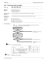 Preview for 213 page of Daikin SkyAir RZQ-TA Series Service Manual