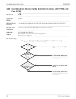 Предварительный просмотр 214 страницы Daikin SkyAir RZQ-TA Series Service Manual