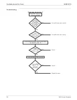 Preview for 220 page of Daikin SkyAir RZQ-TA Series Service Manual