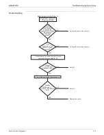 Preview for 221 page of Daikin SkyAir RZQ-TA Series Service Manual