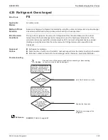 Preview for 235 page of Daikin SkyAir RZQ-TA Series Service Manual