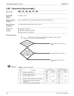 Предварительный просмотр 236 страницы Daikin SkyAir RZQ-TA Series Service Manual