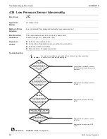 Предварительный просмотр 238 страницы Daikin SkyAir RZQ-TA Series Service Manual